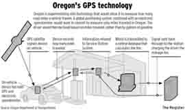 Here's a picture of the planned GPS technology